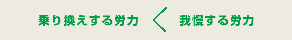 乗り換えする労力 < 我慢する労力
